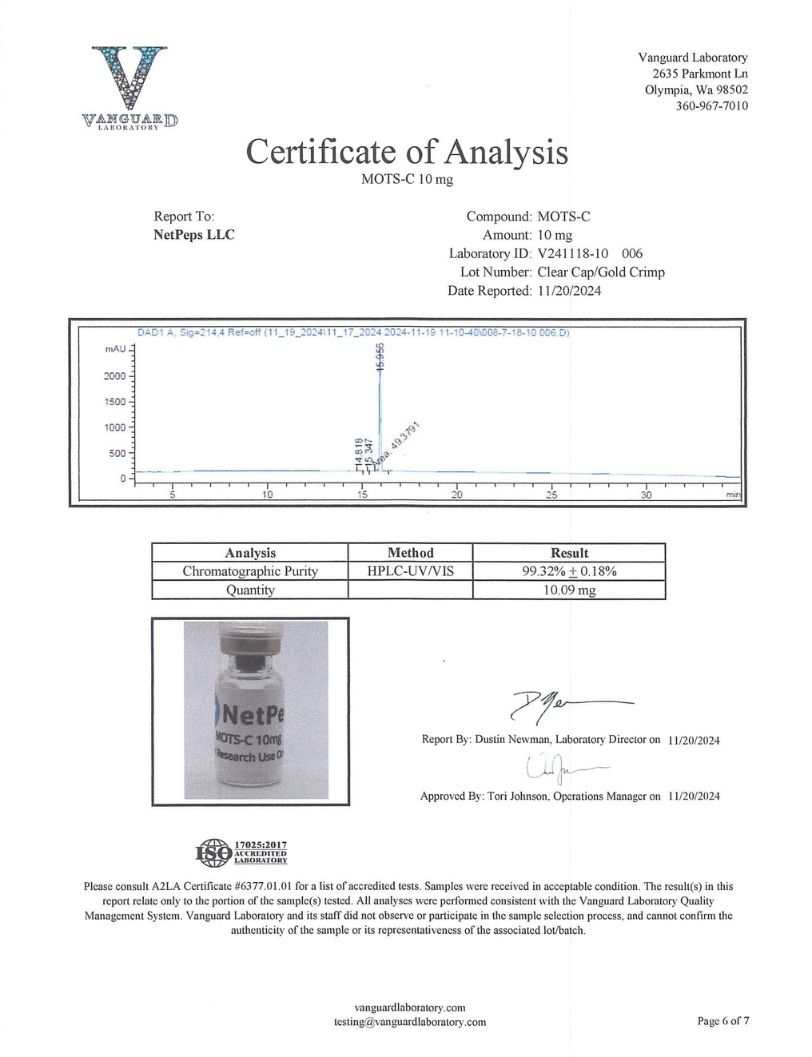 Certificate of Analysis from Vanguard Laboratory with a product image and analytical details.